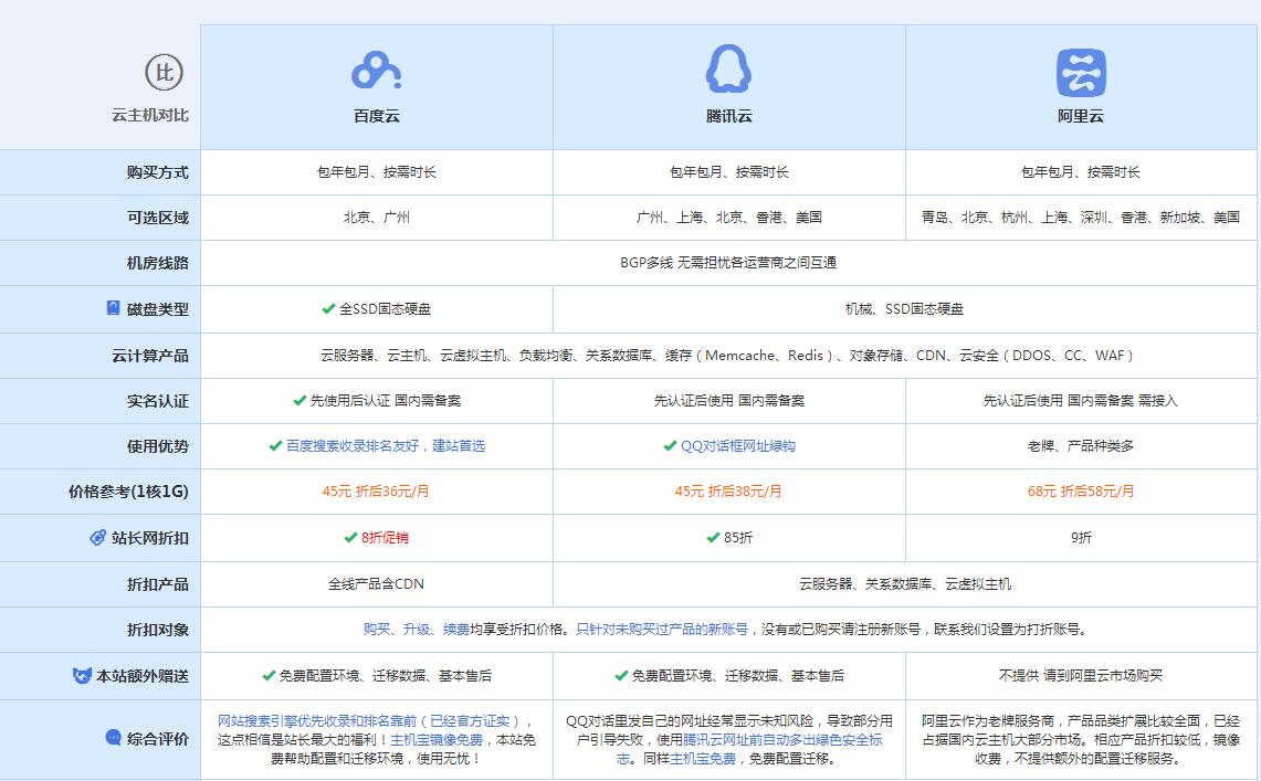 甘南云主机代理对比.jpg